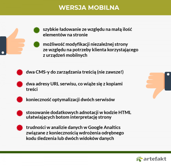 mobilna wersja strony