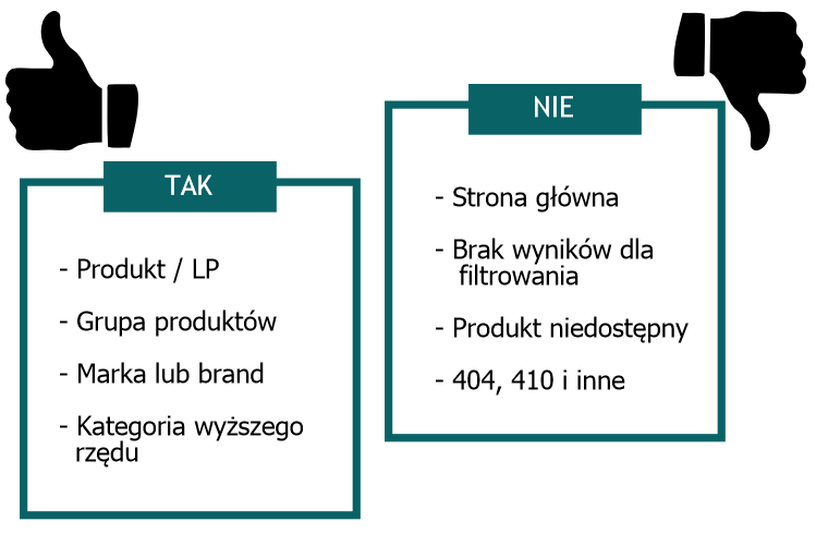 Dopasowanie strony do użytkownika