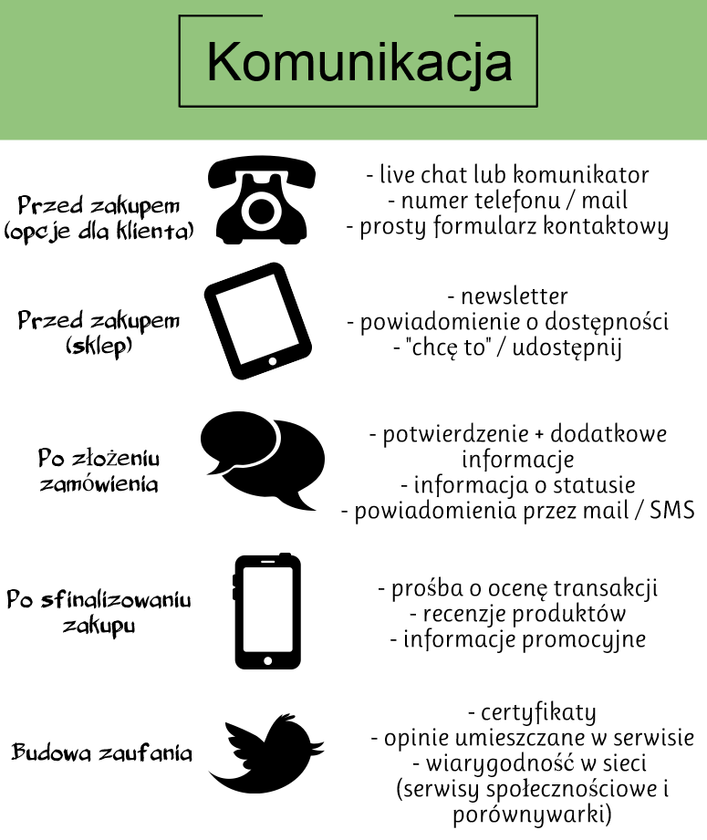 Komunikacja w e-sklepie