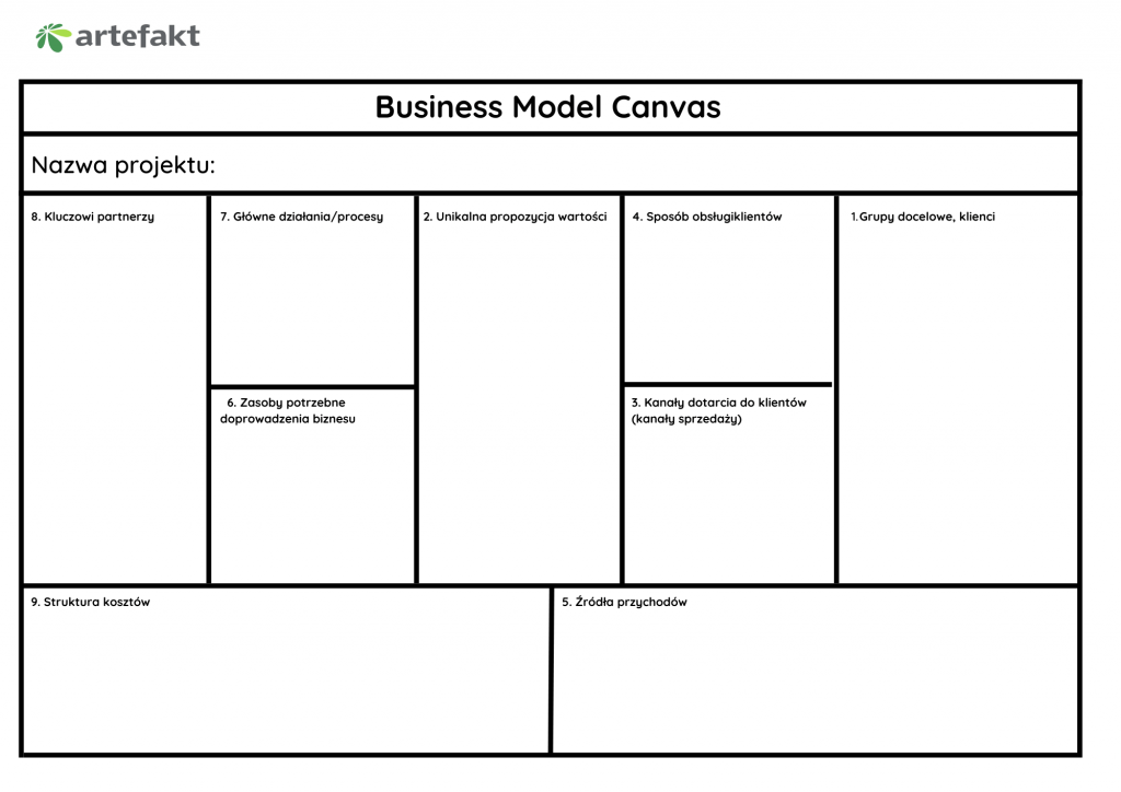 Business Model Canvas Artefakt