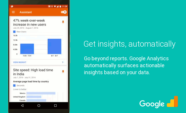 Mobilna aplikacja Google Analytics