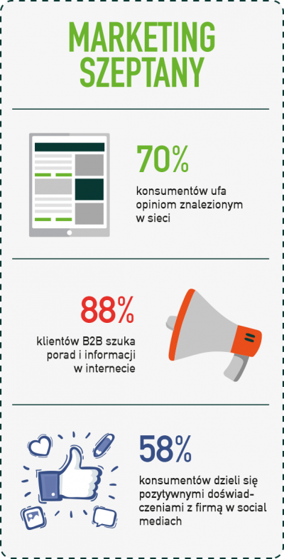 infografika marketing szeptany