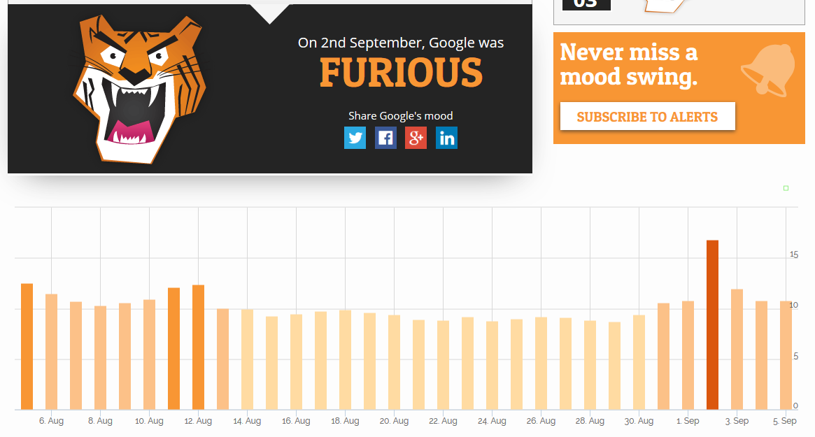 Update Google