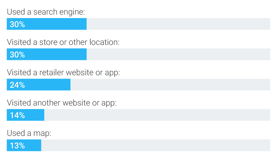 Mobile device