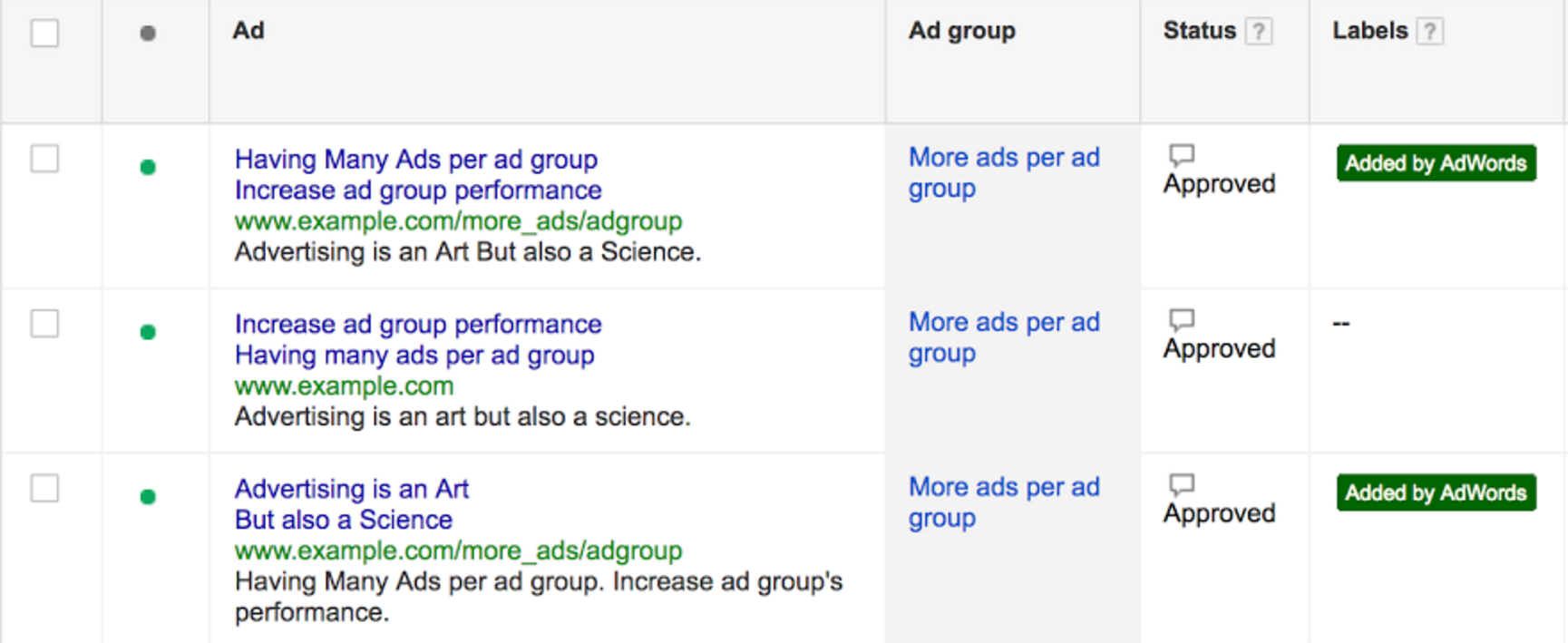 Added by AdWords