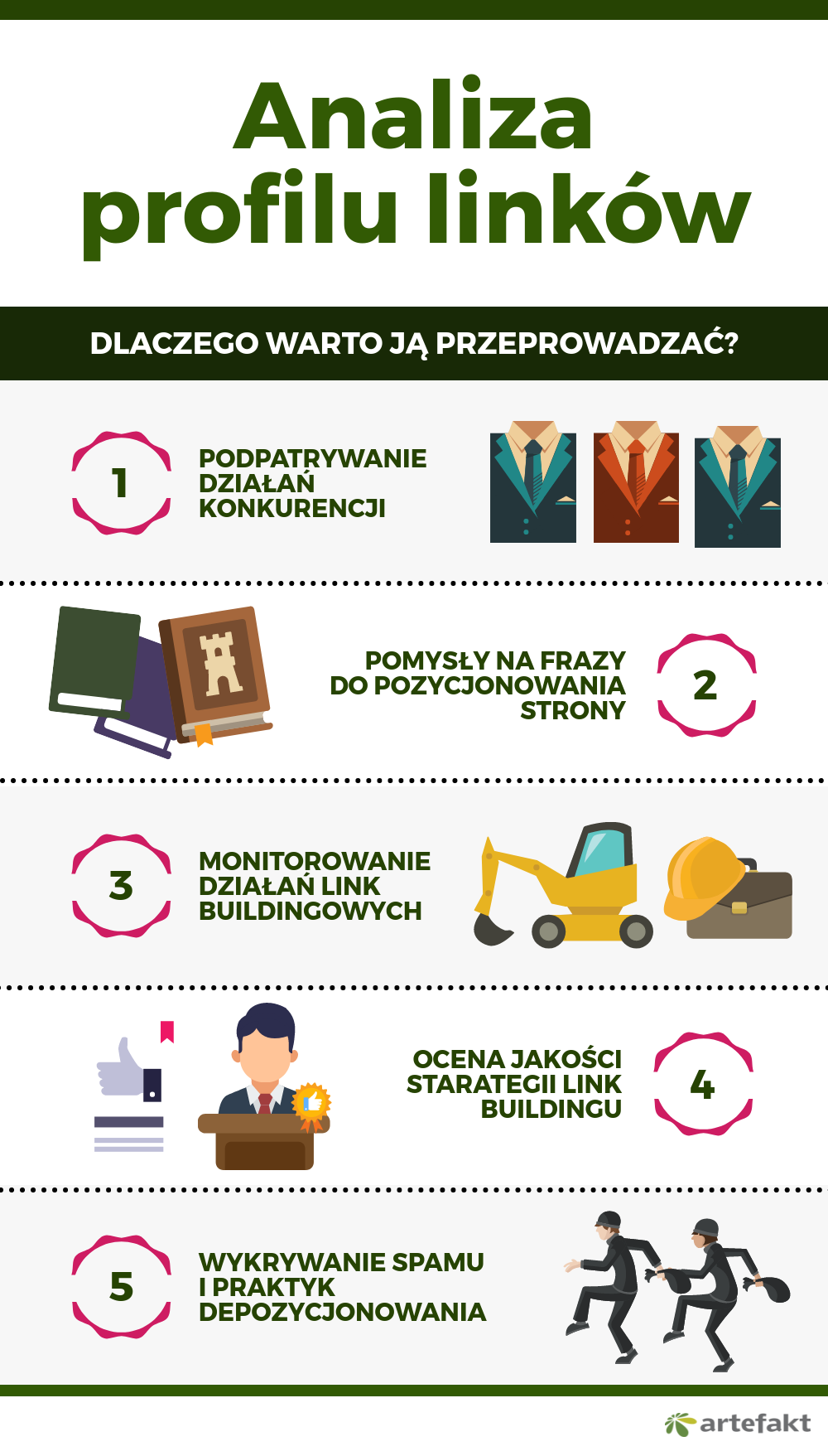 dlaczego warto analizowac profil linków