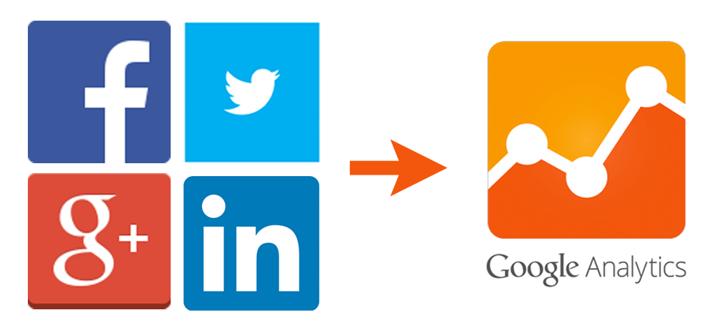 Social media i GA