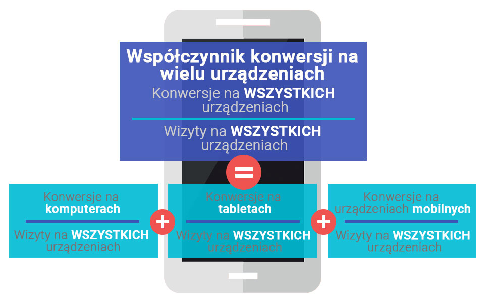 Konwersja 