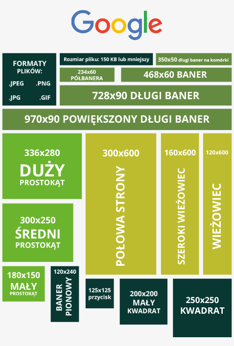 Adsense Ukuran Iklan: Panduan Lengkap untuk Memilih dan Mengoptimalkan Ukuran Iklan yang Tepat