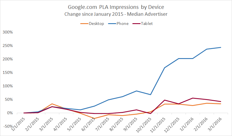 PLA mobile