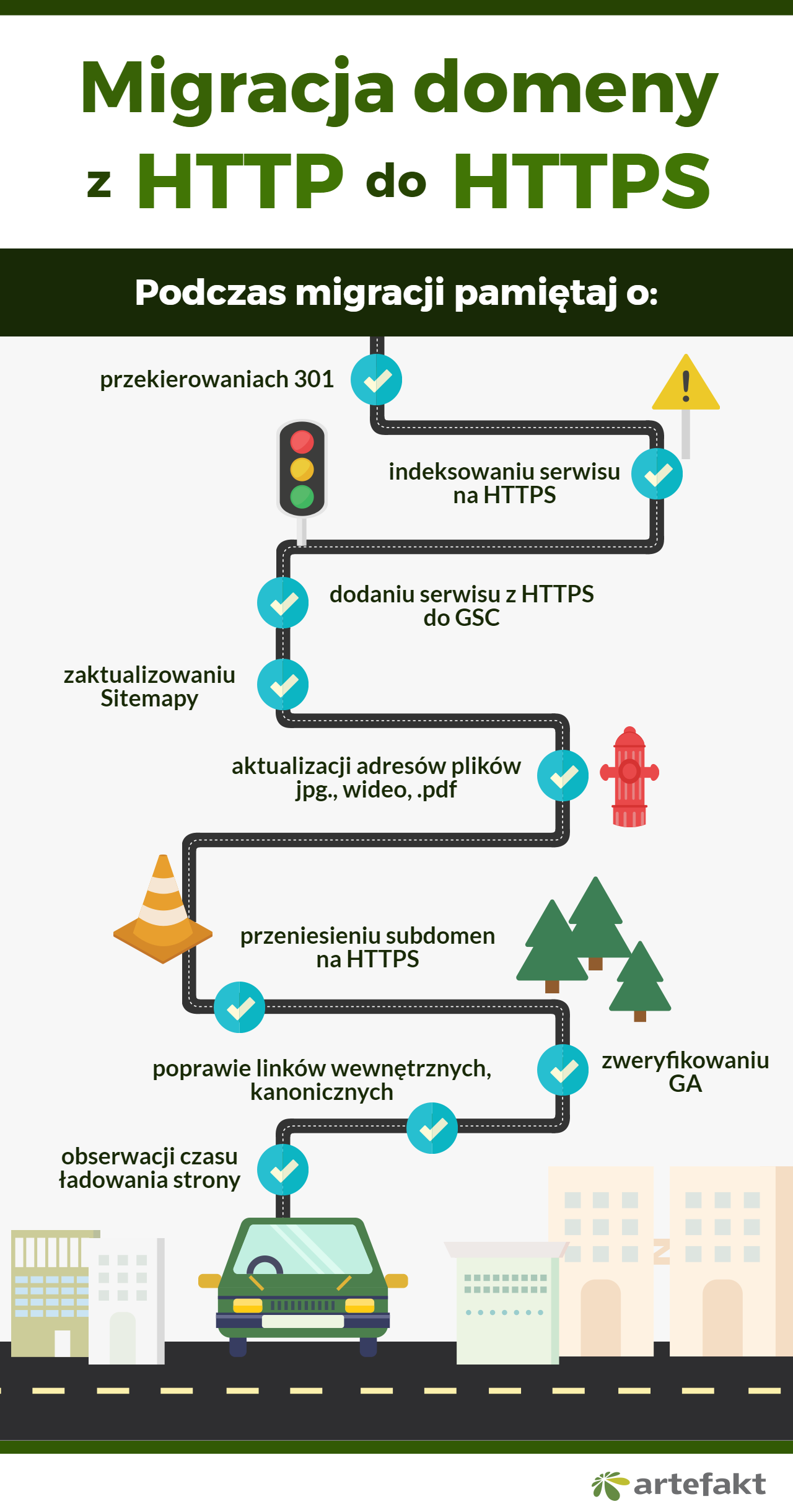Migracja z HTTP na HTTPS