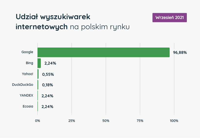 Usługi SEO i Pozycjonowanie Stron: Inwestycja w Długoterminowy Rozwój.