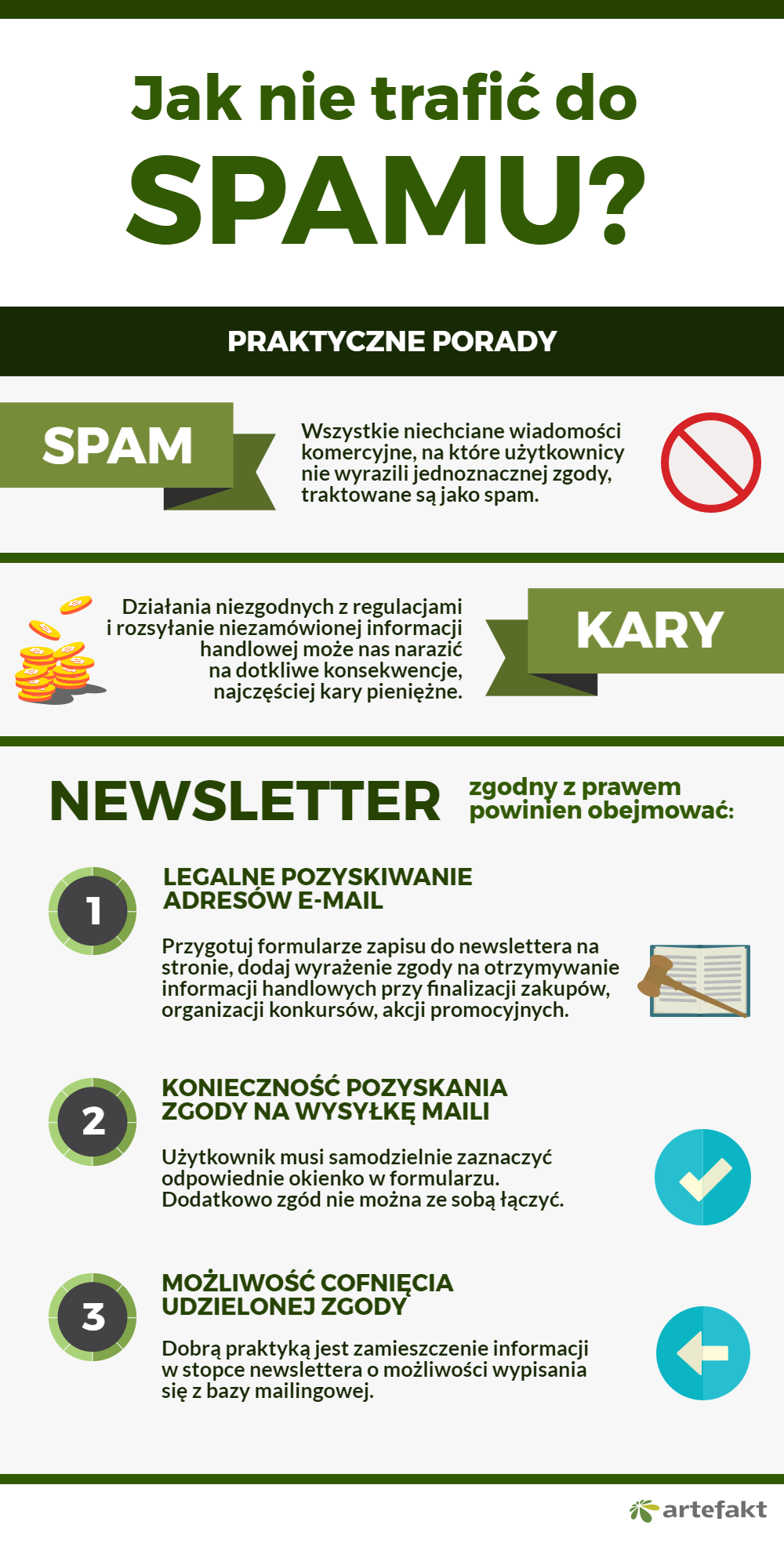 newsletter zgodny z prawem