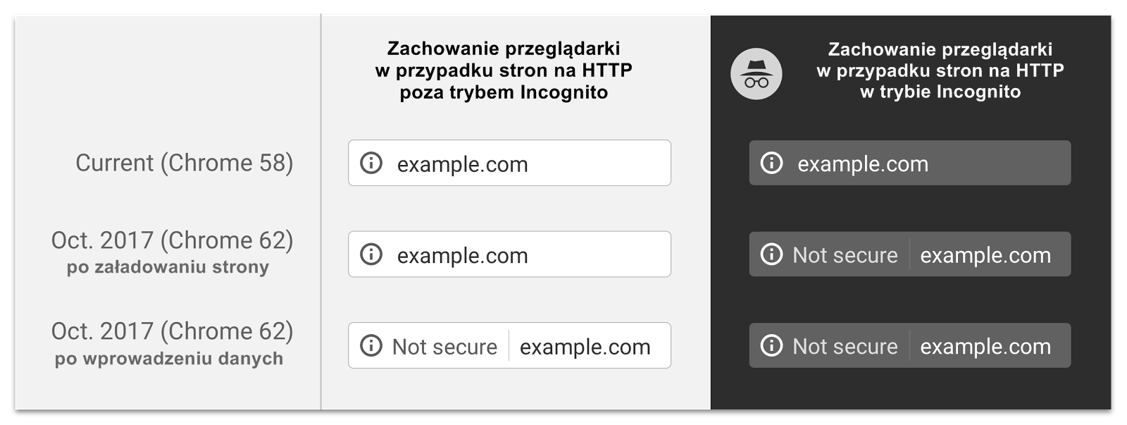 Ostrzeżenia o SSL