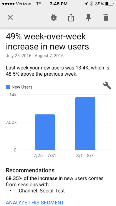Google Analytics mobile