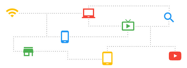 Cross - device retargeting