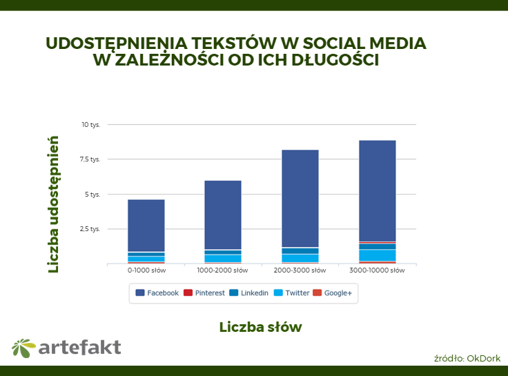 popularność treści w social media