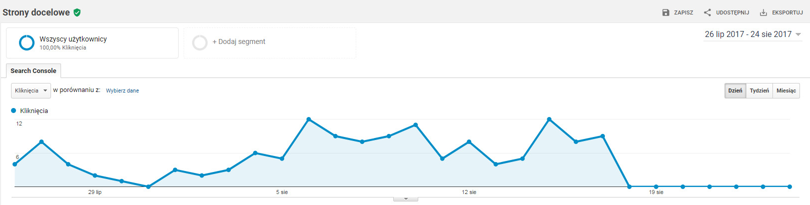 Pozyskiwanie - Search Console 