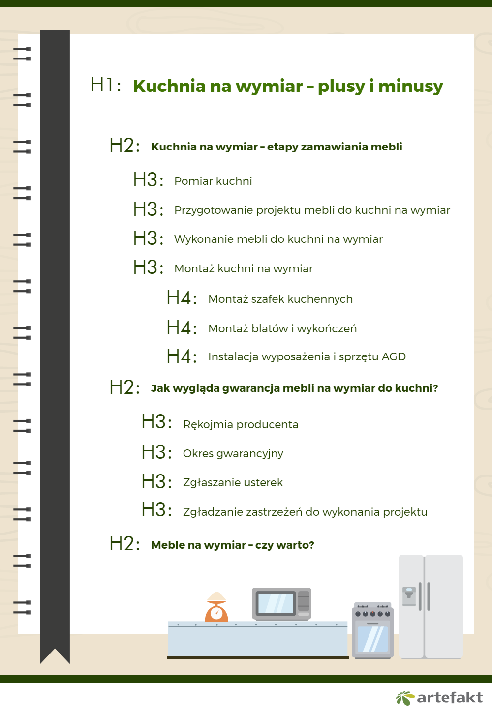 prawidłowa struktura nagłówków