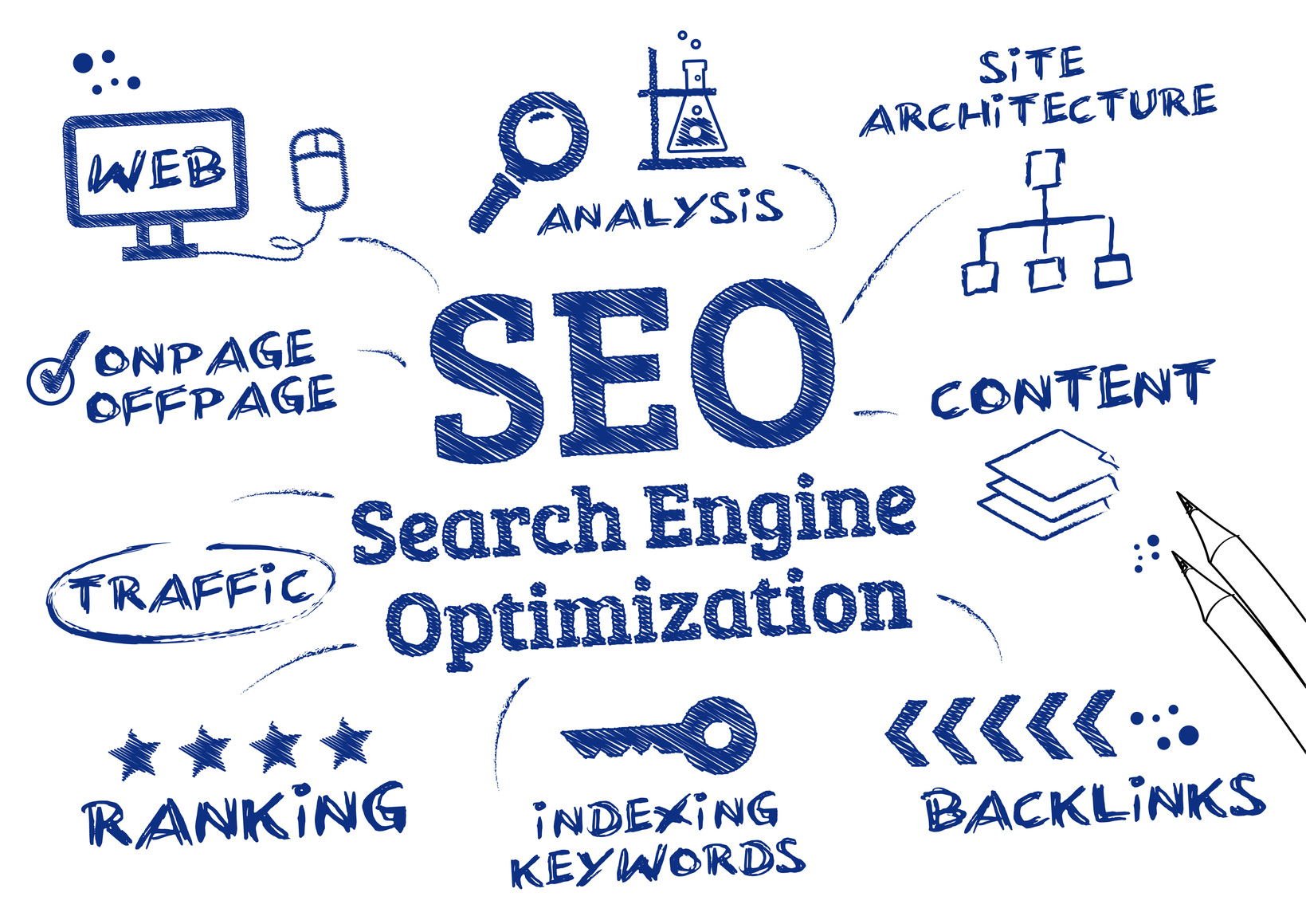 SEO i link building