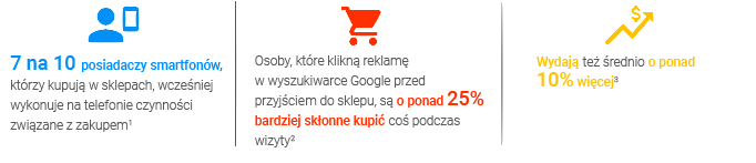 reklamy lokalne
