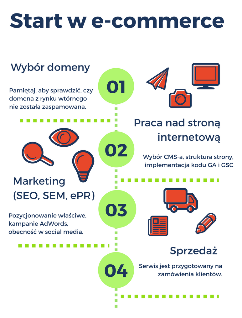 Usługa prepozycjonowania
