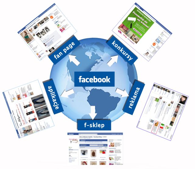 Facebook dla firm