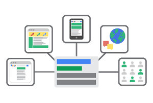 Kampanie AdWords