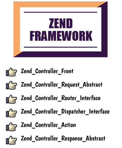 Zend Framework