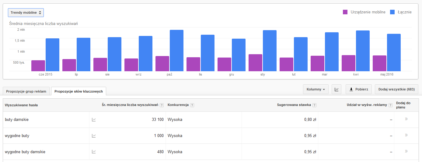 Keyword Planner