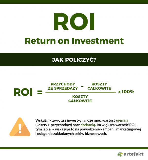 wzór na wskaźnik zwrotu z inwestycji