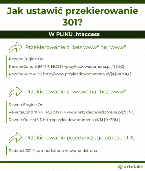 jak ustawić przekierowanie 301 - przykłady