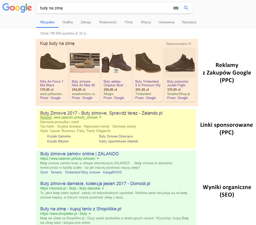 pozycjonowanie adwords