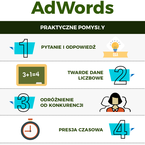 tekst reklamy adwords