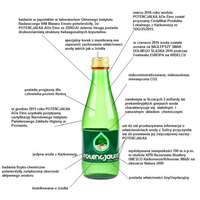 Infografika opis produktu