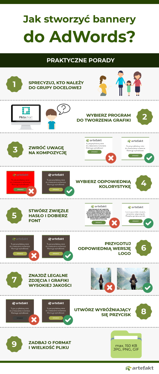 Infografika bannery AdWords