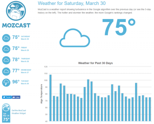 mozcast narzedzie do monitorowania zmian w google