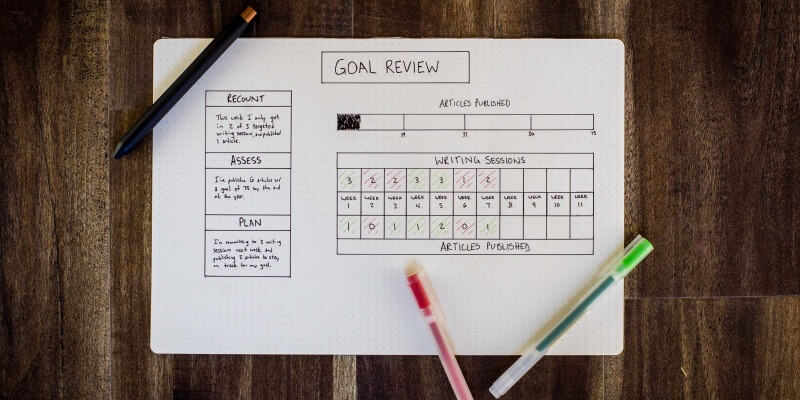 Kwalifikacja leadów (lead scoring) – doskonały sposób na optymalizację konwersji na etapie procesu sprzedaży