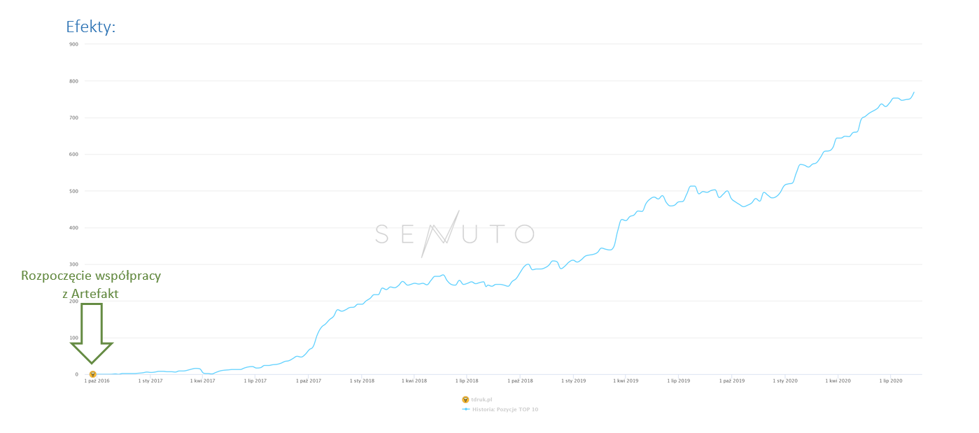 senuto-tdruk