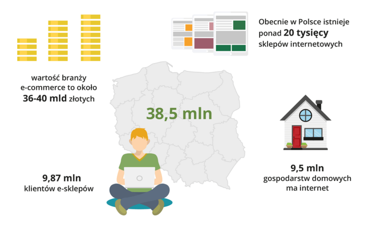 pozycjonowanie_platformy_sprzedazowej