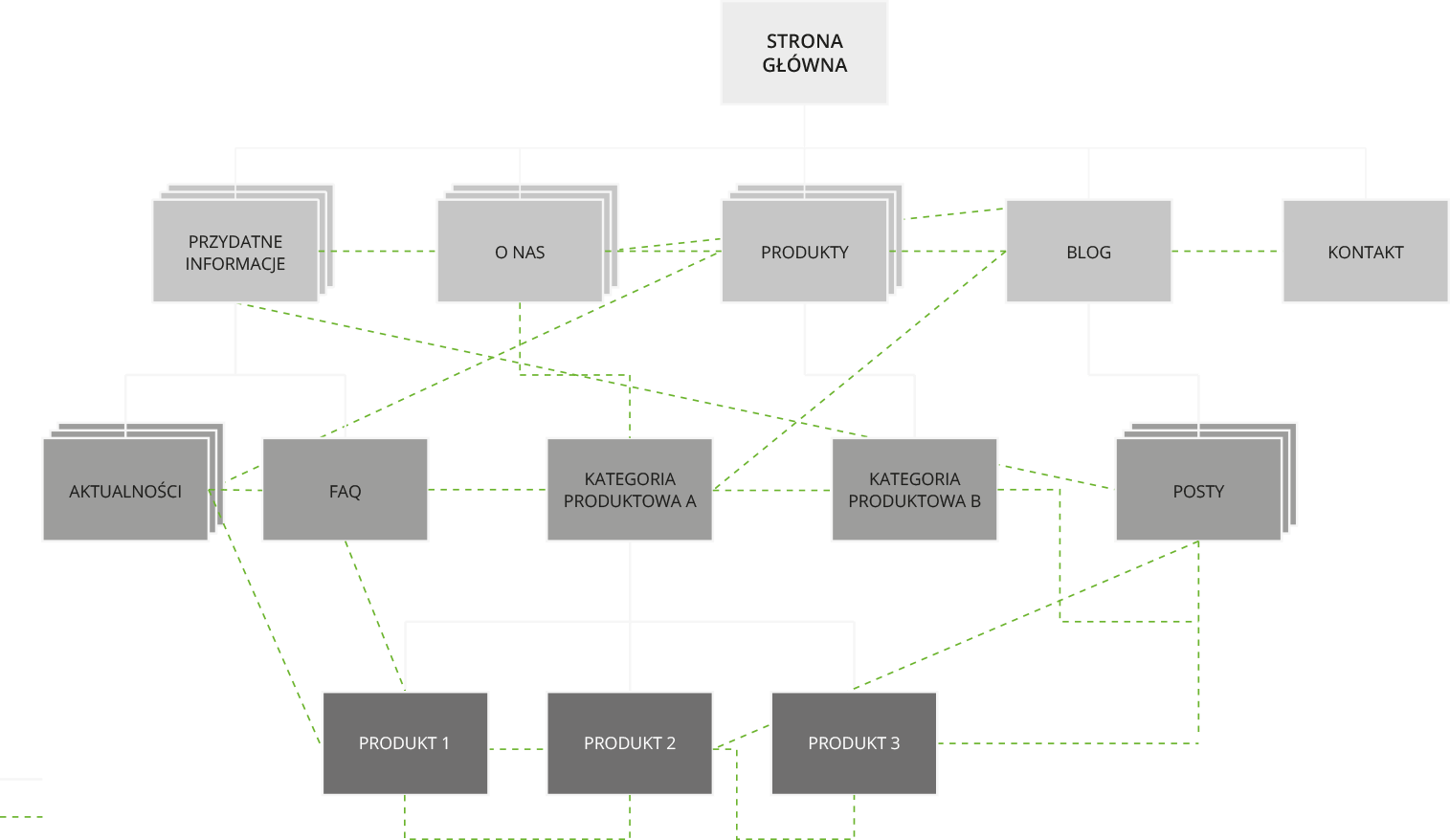 optymalizacja-serwisu