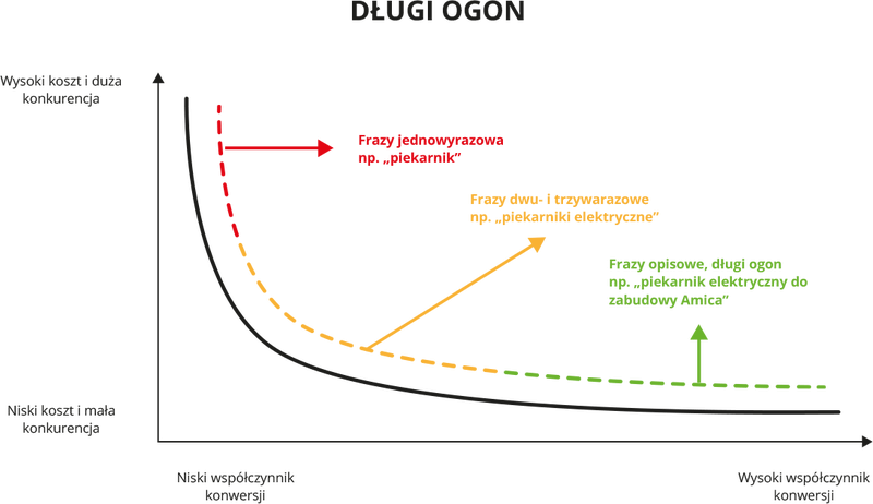 pozycjonowanie-szerokie