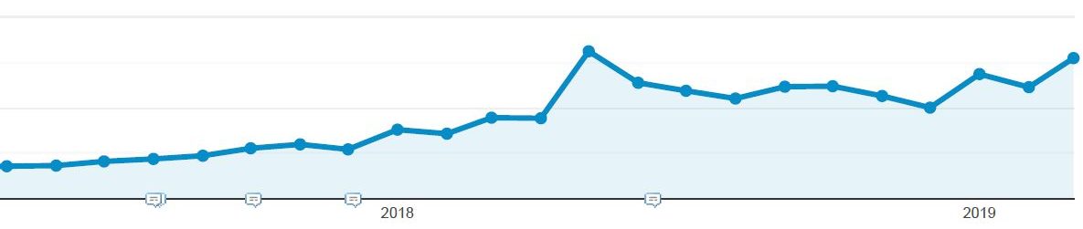ruch-blog-min-e1559138307634